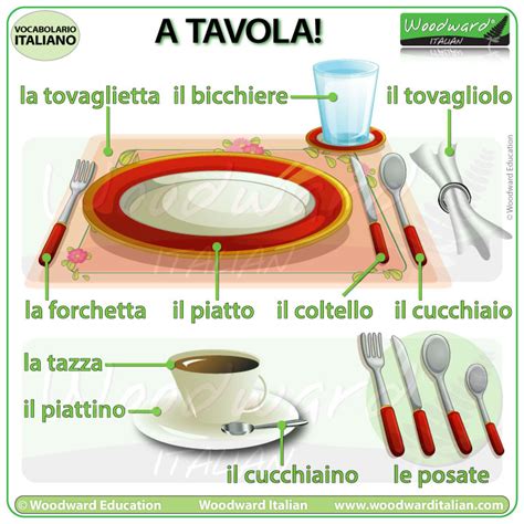 English translation of 'tavola' .